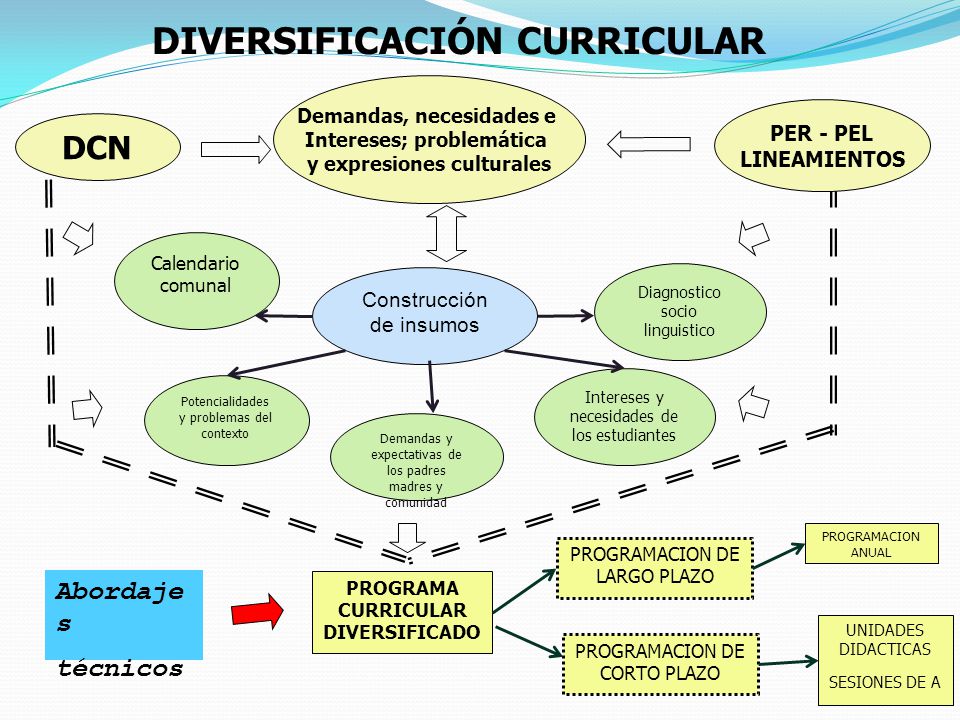 DIVERSIFICACION CURRICULAR EPUB DOWNLOAD DIVERSIFICACION CURRICULAR EPUB DOWNLOAD